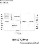 Budapest, IX. kerület - Ferencváros