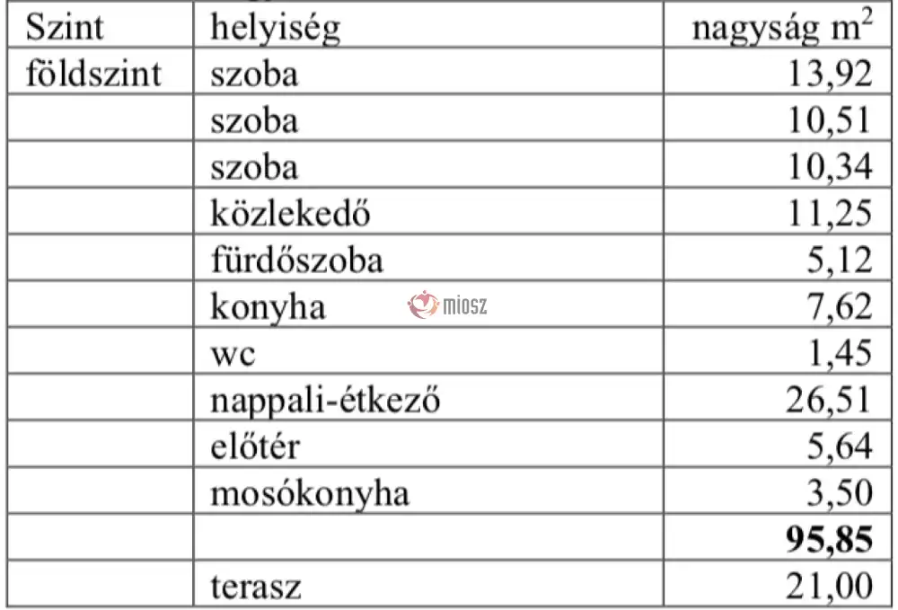 Pest megye - Dunaharaszti