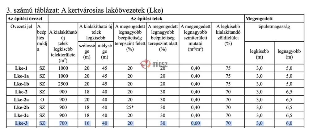 Pest megye - Vác