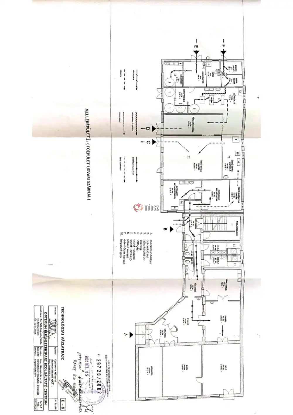 Bács-Kiskun megye - Baja
