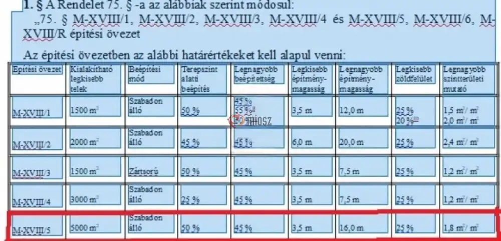 Budapest, XVIII. kerület - Halmierdő