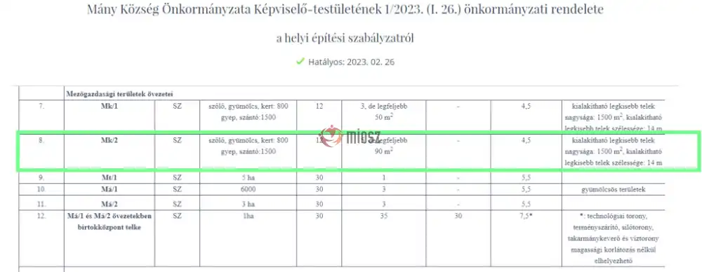 Fejér megye - Mány