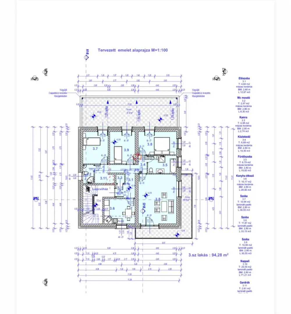Budapest, XXIII. kerület - Millenium telep