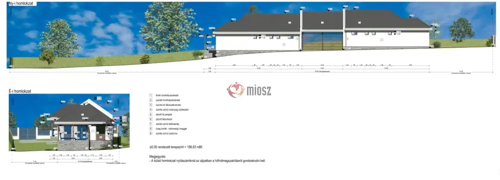 Pest megye - Gödöllő