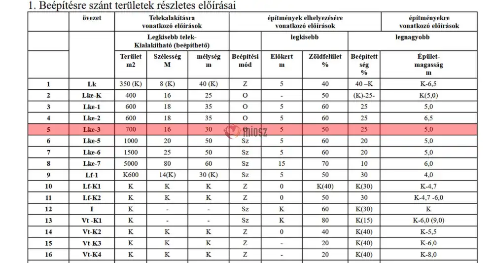 Pest megye - Verőce