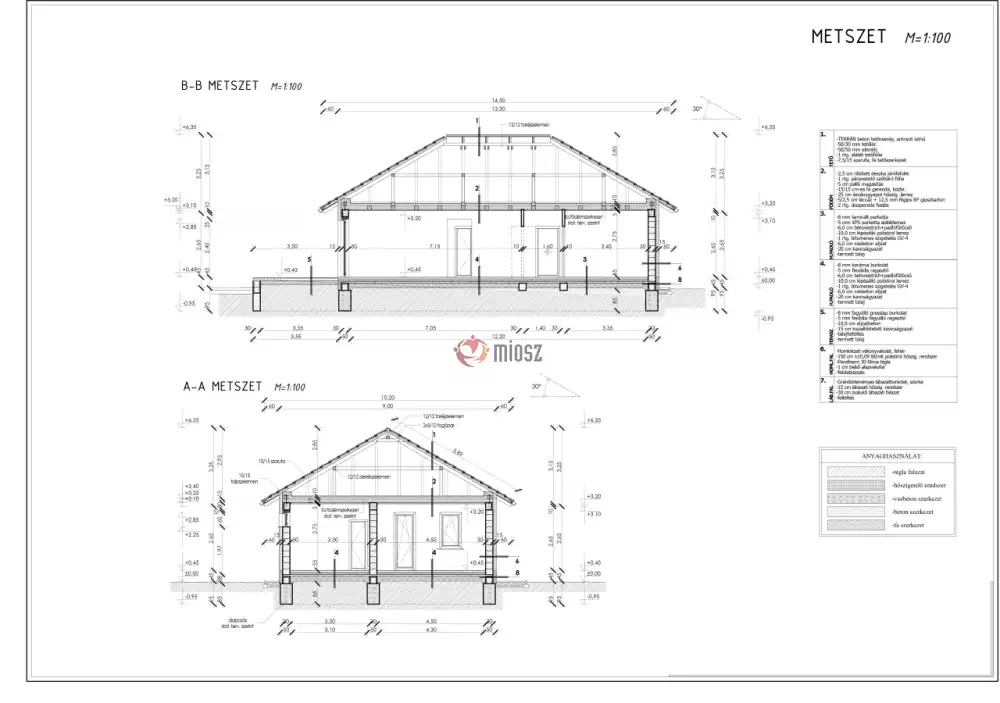 Heves megye - Atkár